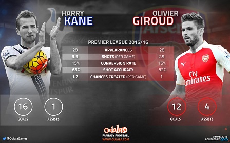 Arsenal beat Spurs: 12 jaw-dropping stats from Arsenal's decisive