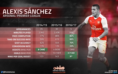 alexis-sanchez