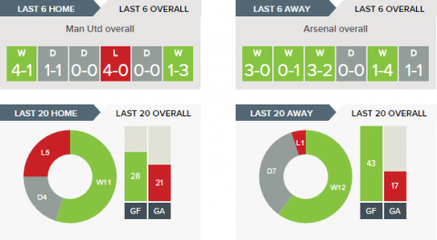 manchester-united-v-arsenal-betting-tips-and-predictions-19-11-2016-clipular-1