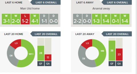 manchester-united-v-arsenal-betting-tips-and-predictions-19-11-2016-clipular