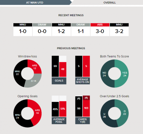 manchester-united-v-arsenal-fixture-history-betting-tips-19-11-2016-clipular-1