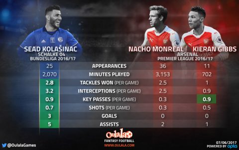 Kolasanic v Monreal