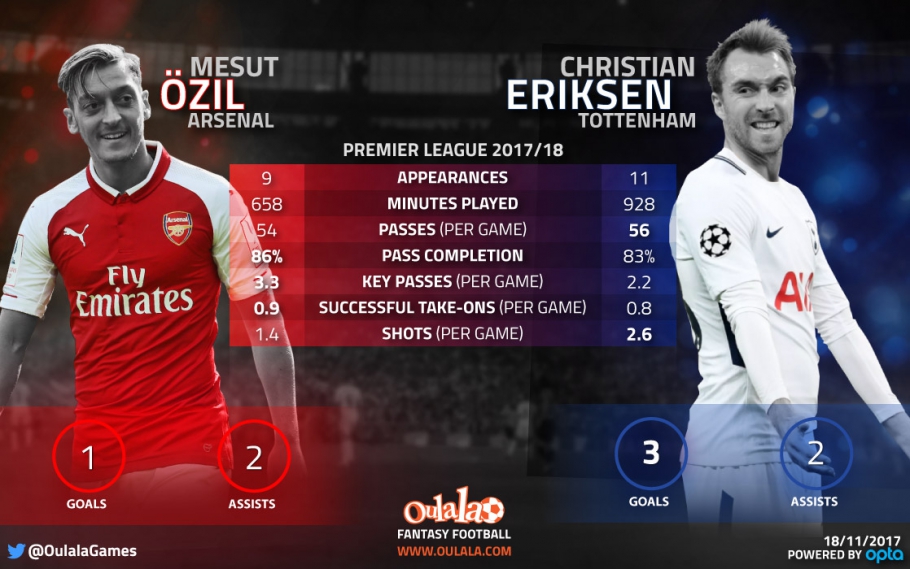 Arsenal S Front Three Are As Good As Tottenham S According To The Stats Just Arsenal News