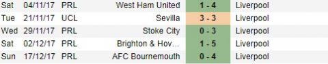 Liverpool away form