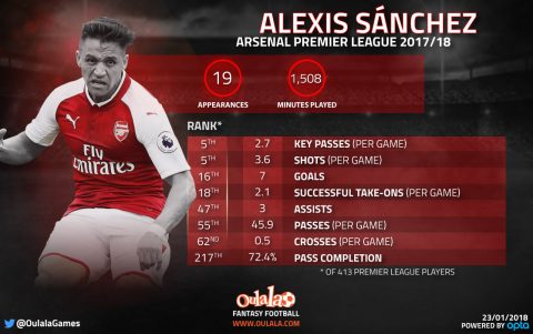 Henrikh Mkhitaryan Standard Stats SOCCER Stats