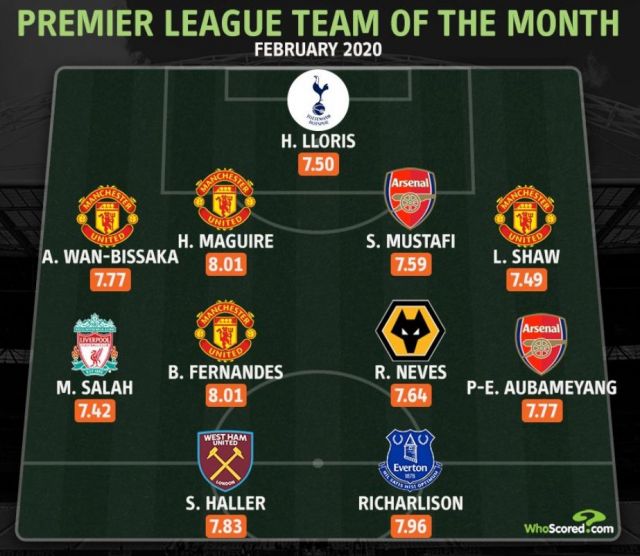 Arsenal's Aubameyang and Mustafi in Premier League team of the month