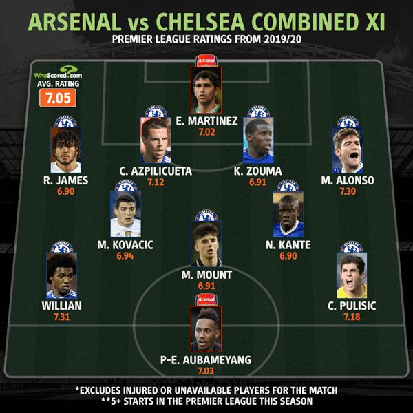 arsenal Chelsea combined eleven