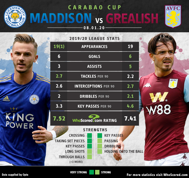 Jack 2024 grealish stats