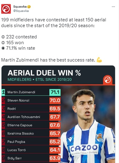 Amazing stat shows why Zubimendi would be perfect for Arsenal