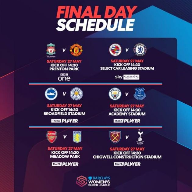 WSL Final Day Arsenal Women have all but secured Champions League