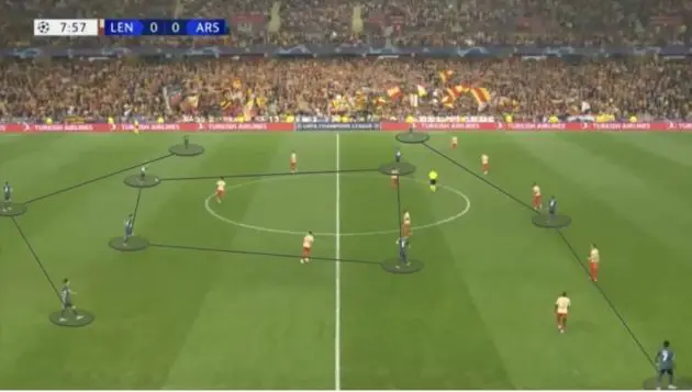 Lens Arsenal Tactics